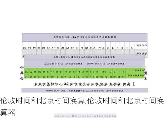 伦敦时间和北京时间换算,伦敦时间和北京时间换算器-第3张图片-动人旅游网