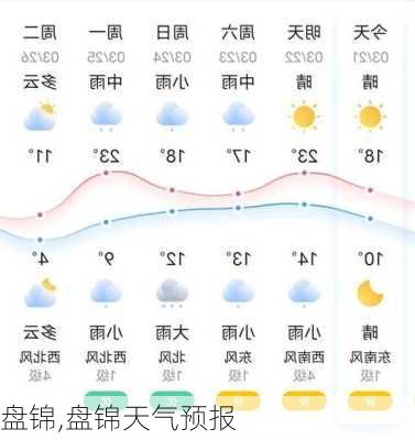 盘锦,盘锦天气预报-第3张图片-动人旅游网