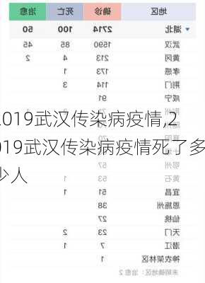 2019武汉传染病疫情,2019武汉传染病疫情死了多少人-第1张图片-动人旅游网