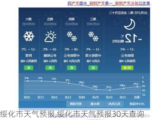 绥化市天气预报,绥化市天气预报30天查询-第2张图片-动人旅游网