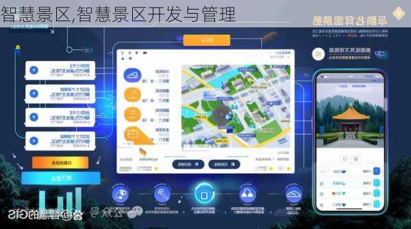 智慧景区,智慧景区开发与管理-第2张图片-动人旅游网