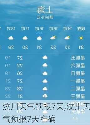 汶川天气预报7天,汶川天气预报7天准确-第2张图片-动人旅游网