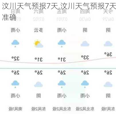 汶川天气预报7天,汶川天气预报7天准确