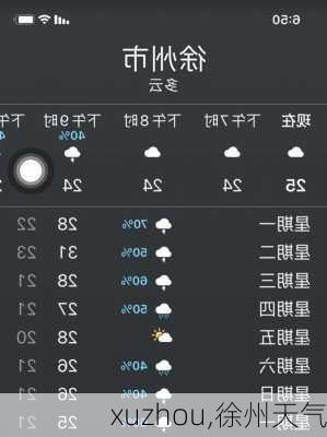 xuzhou,徐州天气-第1张图片-动人旅游网