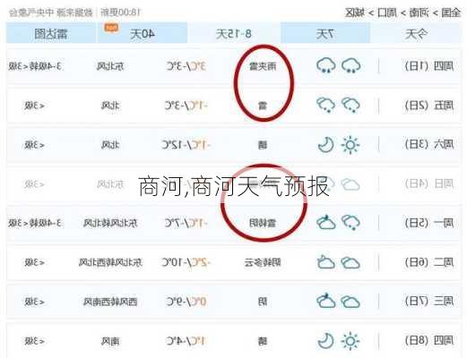 商河,商河天气预报