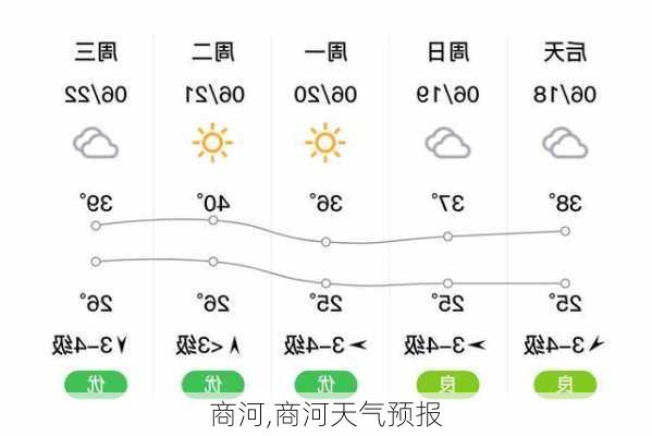 商河,商河天气预报-第2张图片-动人旅游网