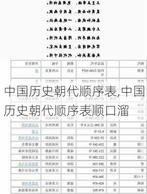 中国历史朝代顺序表,中国历史朝代顺序表顺口溜-第2张图片-动人旅游网