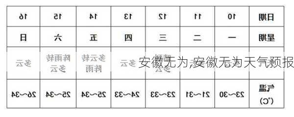 安徽无为,安徽无为天气预报-第2张图片-动人旅游网