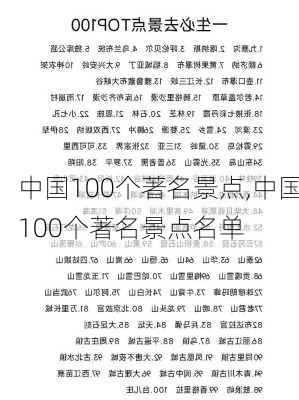 中国100个著名景点,中国100个著名景点名单