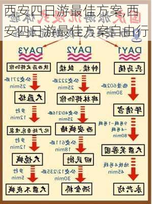 西安四日游最佳方案,西安四日游最佳方案自由行-第2张图片-动人旅游网