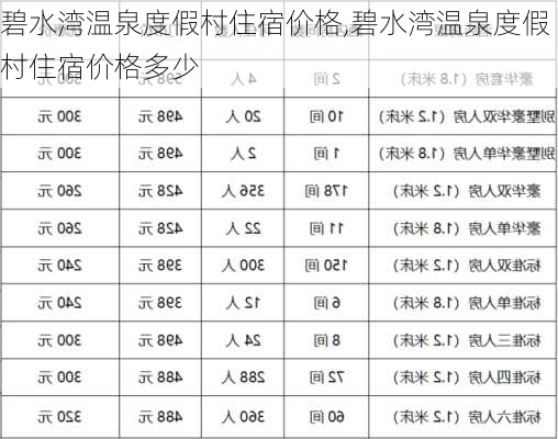 碧水湾温泉度假村住宿价格,碧水湾温泉度假村住宿价格多少-第1张图片-动人旅游网