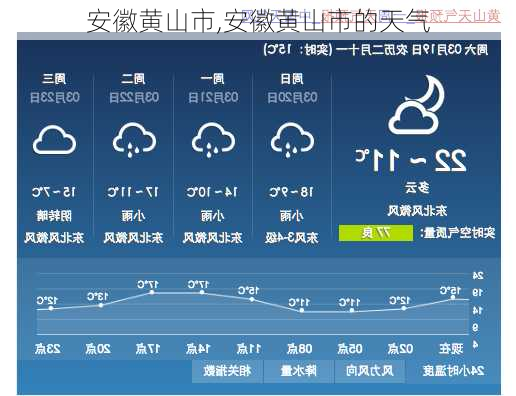 安徽黄山市,安徽黄山市的天气-第1张图片-动人旅游网