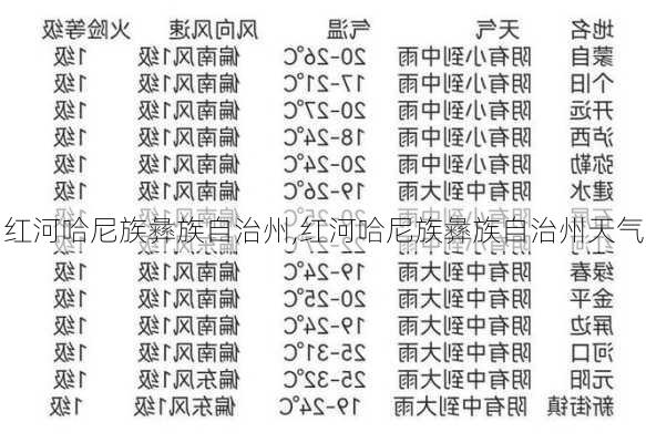 红河哈尼族彝族自治州,红河哈尼族彝族自治州天气-第1张图片-动人旅游网