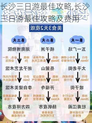 长沙三日游最佳攻略,长沙三日游最佳攻略及费用