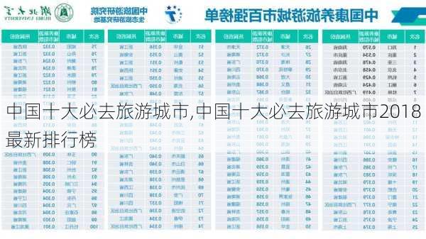 中国十大必去旅游城市,中国十大必去旅游城市2018最新排行榜-第2张图片-动人旅游网