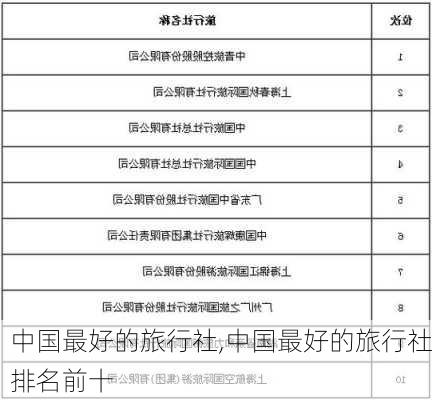 中国最好的旅行社,中国最好的旅行社排名前十-第1张图片-动人旅游网