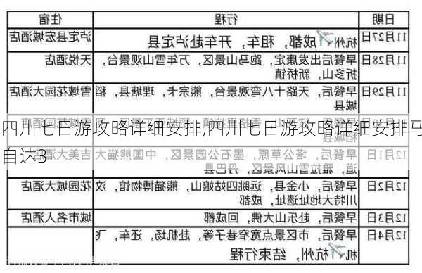 四川七日游攻略详细安排,四川七日游攻略详细安排马自达3-第1张图片-动人旅游网