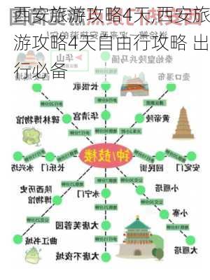 西安旅游攻略4天,西安旅游攻略4天自由行攻略 出行必备-第3张图片-动人旅游网