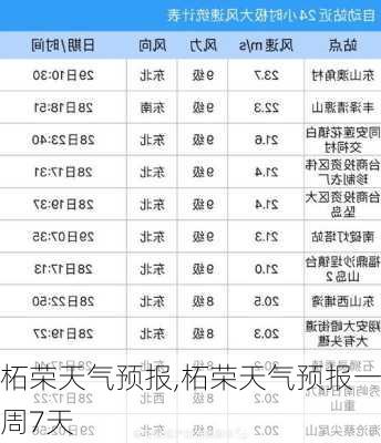 柘荣天气预报,柘荣天气预报一周7天-第1张图片-动人旅游网