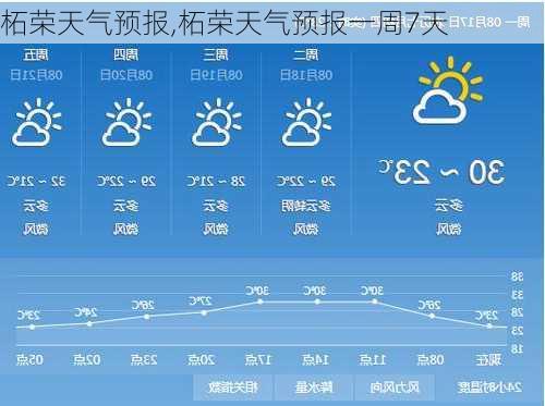 柘荣天气预报,柘荣天气预报一周7天-第3张图片-动人旅游网