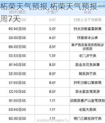 柘荣天气预报,柘荣天气预报一周7天-第2张图片-动人旅游网