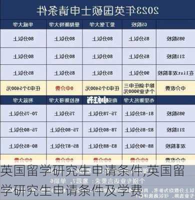 英国留学研究生申请条件,英国留学研究生申请条件及学费