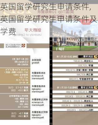 英国留学研究生申请条件,英国留学研究生申请条件及学费-第3张图片-动人旅游网