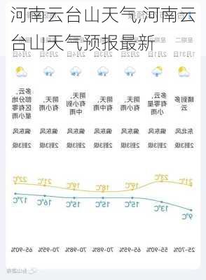 河南云台山天气,河南云台山天气预报最新-第1张图片-动人旅游网