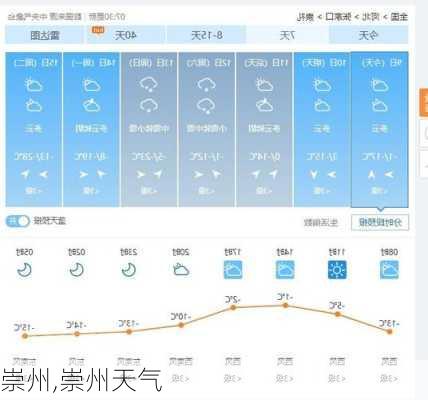 崇州,崇州天气-第1张图片-动人旅游网