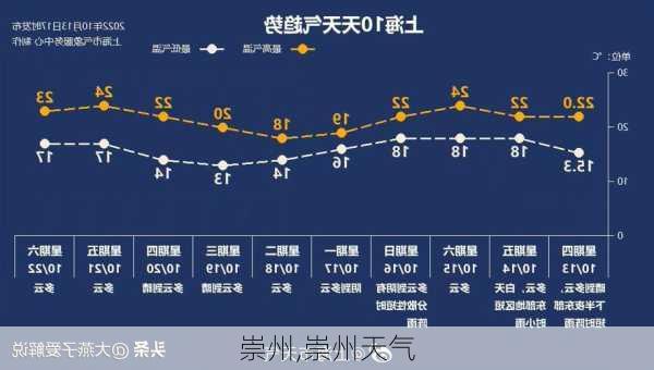 崇州,崇州天气-第3张图片-动人旅游网