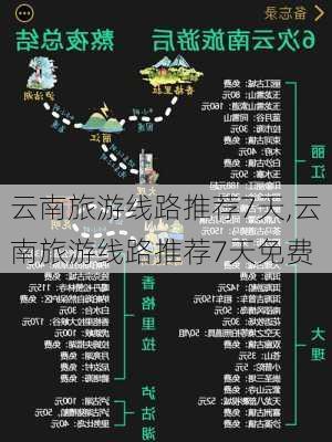 云南旅游线路推荐7天,云南旅游线路推荐7天免费-第1张图片-动人旅游网