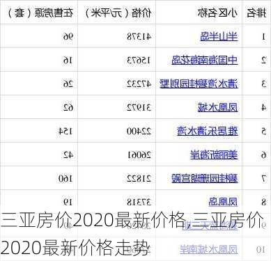 三亚房价2020最新价格,三亚房价2020最新价格走势-第3张图片-动人旅游网