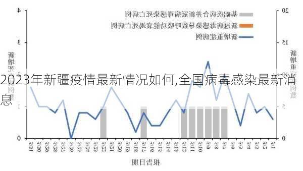 2023年新疆疫情最新情况如何,全国病毒感染最新消息-第2张图片-动人旅游网