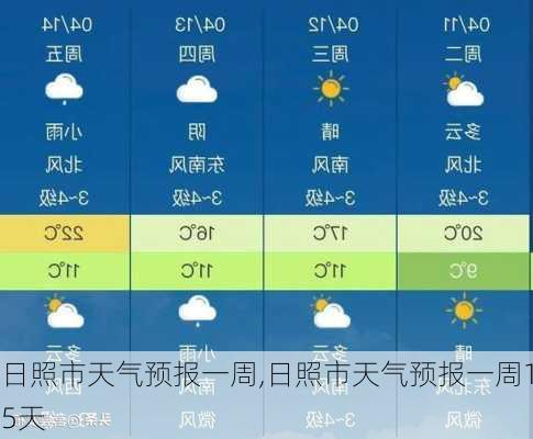 日照市天气预报一周,日照市天气预报一周15天