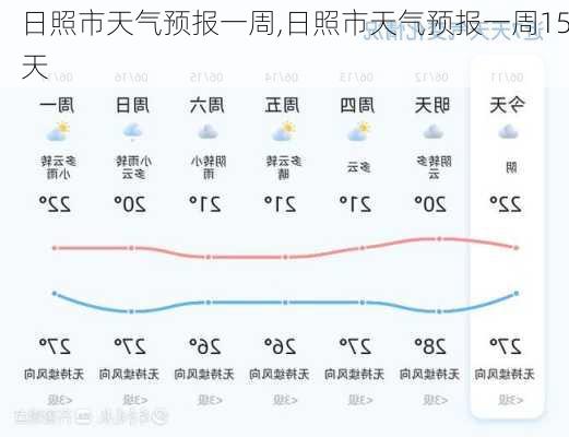 日照市天气预报一周,日照市天气预报一周15天-第3张图片-动人旅游网