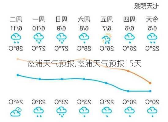 霞浦天气预报,霞浦天气预报15天-第1张图片-动人旅游网