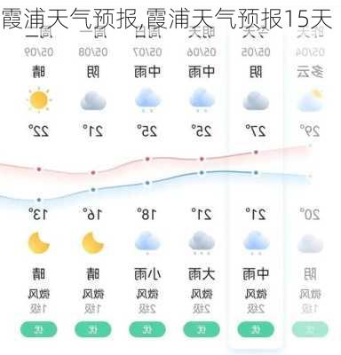 霞浦天气预报,霞浦天气预报15天-第2张图片-动人旅游网