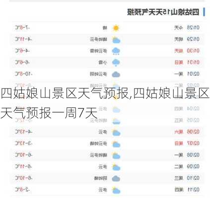 四姑娘山景区天气预报,四姑娘山景区天气预报一周7天-第2张图片-动人旅游网
