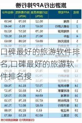 口碑最好的旅游软件排名,口碑最好的旅游软件排名搜-第1张图片-动人旅游网