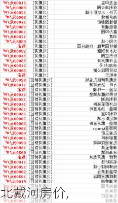 北戴河房价,-第2张图片-动人旅游网