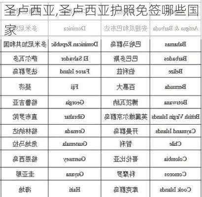 圣卢西亚,圣卢西亚护照免签哪些国家-第2张图片-动人旅游网