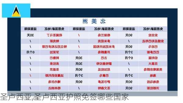 圣卢西亚,圣卢西亚护照免签哪些国家-第3张图片-动人旅游网