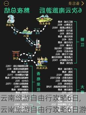 云南旅游自由行攻略6日,云南旅游自由行攻略6日游-第3张图片-动人旅游网