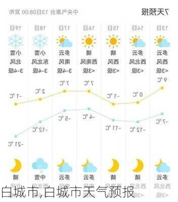 白城市,白城市天气预报-第2张图片-动人旅游网