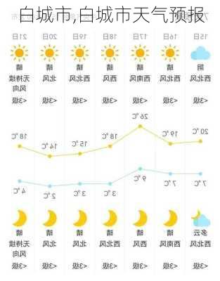 白城市,白城市天气预报-第3张图片-动人旅游网