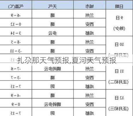 扎尕那天气预报,夏河天气预报-第1张图片-动人旅游网