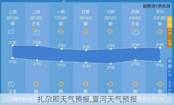 扎尕那天气预报,夏河天气预报-第3张图片-动人旅游网