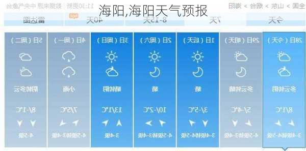 海阳,海阳天气预报