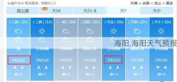 海阳,海阳天气预报-第3张图片-动人旅游网