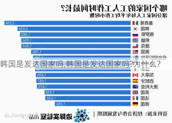 韩国是发达国家吗,韩国是发达国家吗?为什么?-第3张图片-动人旅游网